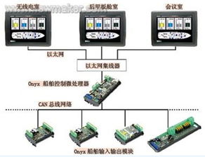 觸摸屏操作為游艇設(shè)計(jì)注入新動力 技術(shù)引領(lǐng)周期的跨越式壓縮