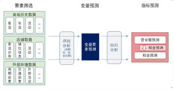 突破孤立系統(tǒng) 集成數(shù)字智能引領商場運營的升維路徑