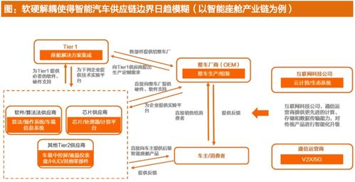 新能源車信息系統(tǒng)集成服務 超越電池的智能化核心