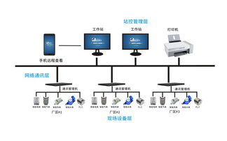 智慧工廠邊緣計算系統(tǒng)與躍啟工業(yè)節(jié)能系統(tǒng)的信息系統(tǒng)集成服務