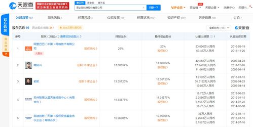 思必馳科技公司注冊資本大幅增長620% 背后阿里、聯想等資本巨頭持續看好