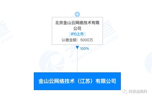 金山云布局長三角，在無錫成立子公司加碼信息系統集成服務