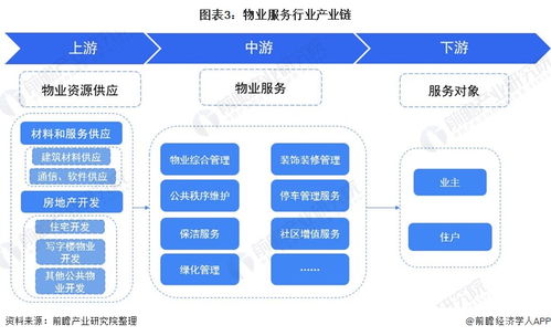 預(yù)見(jiàn)2021 中國(guó)物業(yè)服務(wù)產(chǎn)業(yè)全景圖譜——市場(chǎng)現(xiàn)狀、競(jìng)爭(zhēng)格局與信息系統(tǒng)集成服務(wù)新趨勢(shì)