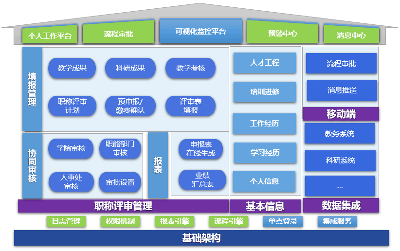 江蘇科技大學(xué)信息系統(tǒng)集成服務(wù) 推動(dòng)教育信息化的創(chuàng)新實(shí)踐